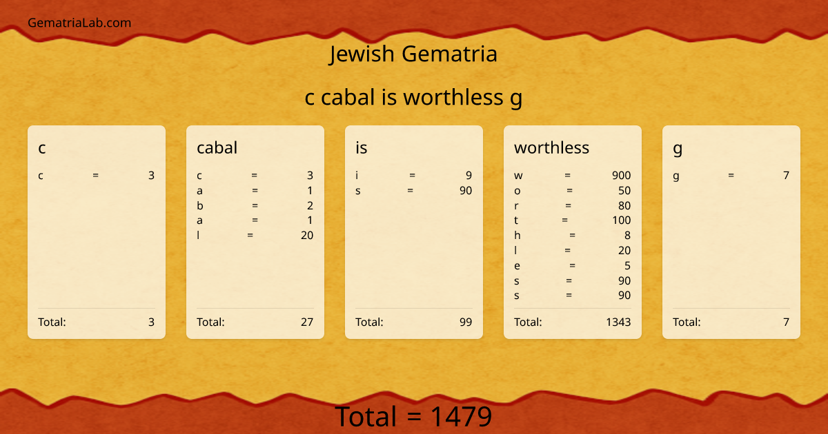 c cabal is worthless g in jewish Gematria